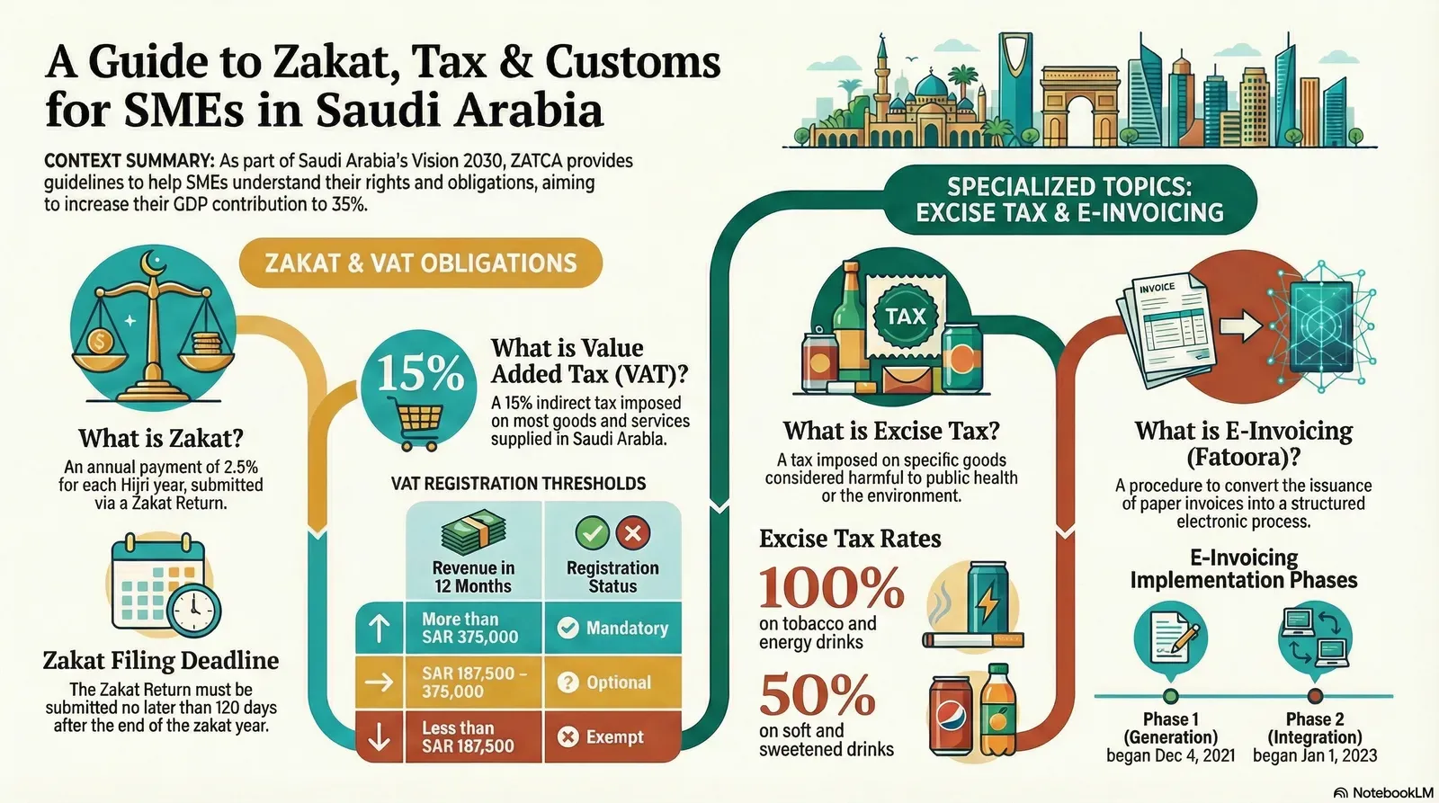 عرض تكامل زاتكا