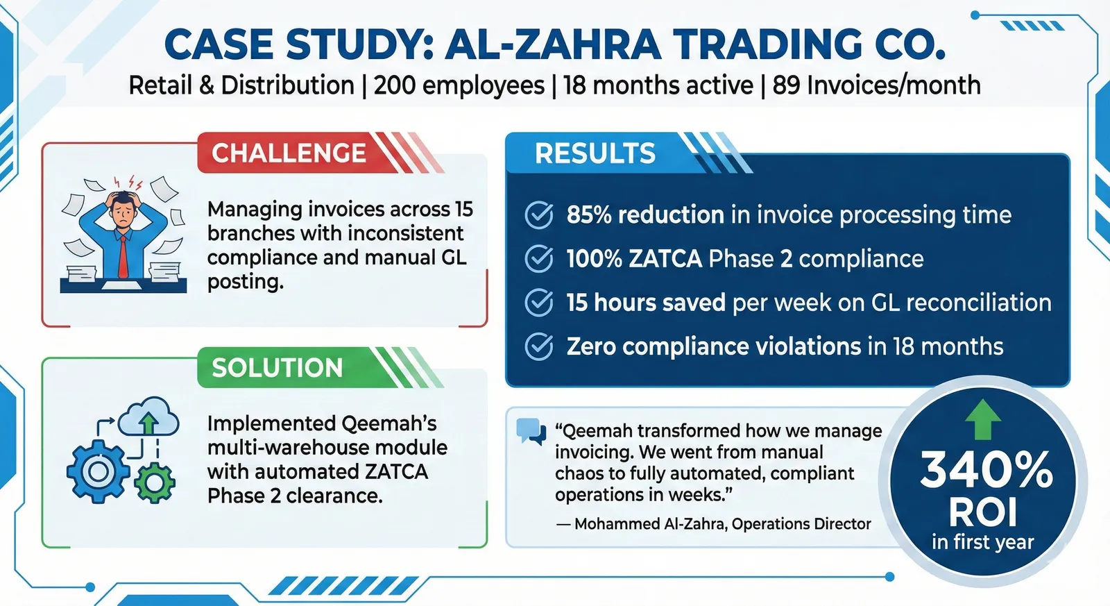 دراسة حالة شركة الزهراء للتجارة